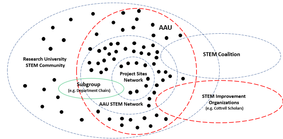 Figure 1: AAU Networks
