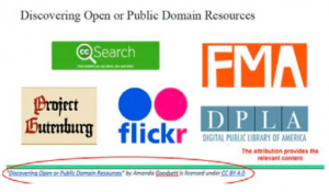 The same image as above of the logos of databases, and at the bottom is the proper attribution (with hyperlinked title, author name, and license information).