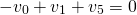 \begin{equation*}  -v_{0}+v_{1}+v_{5}=0 \end{equation*}