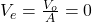 V_{e}=\frac{V_{o}}{A} = 0