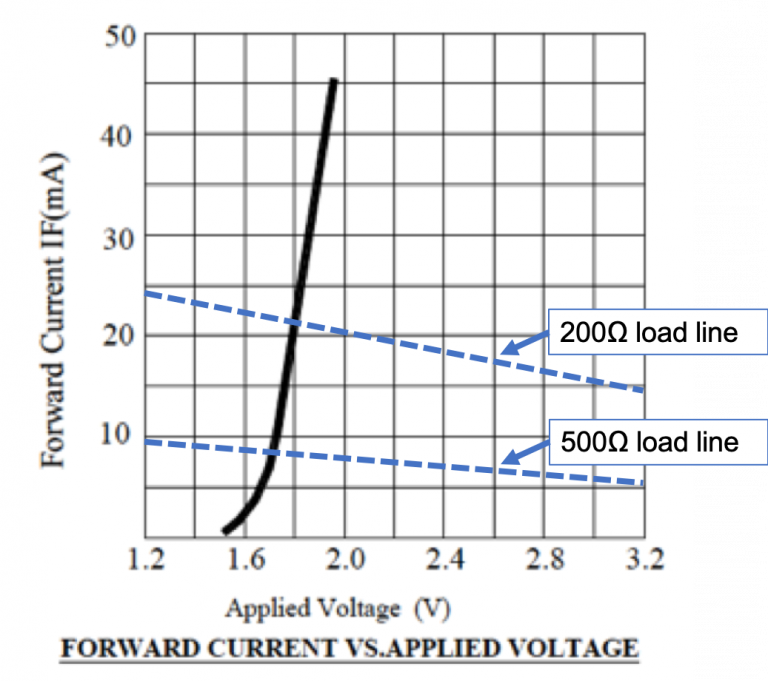 4.2 Diode IV Characteristic Curves and Load Lines Applied Electrical