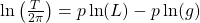 \ln \left( \frac{T}{2\pi} \right) = p \ln ( L ) - p \ln (g)