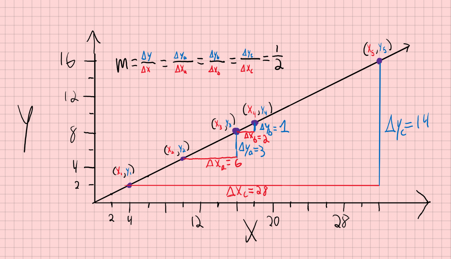 How Does The Slope Index Work