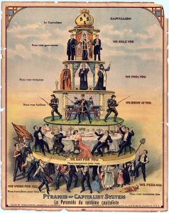 Colored illustration depicting the classes under capitalism. The base is composed of the working class claiming "we feed you all." The next level is the upperclass fine dining. The next levels are the military, the church, the state and the top tier is a bag of money signifying capital.