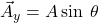  {\vec{A}_y=A \sin\:\theta}