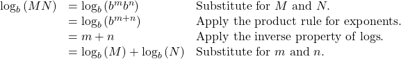 \begin{array}{lll}{\mathrm{log}}_{b}\left(MN\right)\hfill & ={\mathrm{log}}_{b}\left({b}^{m}{b}^{n}\right)\,\,\,\,\,\,\hfill & \text{Substitute for }M\text{ and }N.\hfill \\ \hfill & ={\mathrm{log}}_{b}\left({b}^{m+n}\right)\hfill & \text{Apply the product rule for exponents}.\hfill \\ \hfill & =m+n\hfill & \text{Apply the inverse property of logs}.\hfill \\ \hfill & ={\mathrm{log}}_{b}\left(M\right)+{\mathrm{log}}_{b}\left(N\right)\hfill & \text{Substitute for }m\text{ and }n.\hfill \end{array}