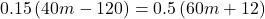 0.15\left(40m-120\right)=0.5\left(60m+12\right)