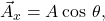  {\vec{A}_x=A \cos\:\theta},