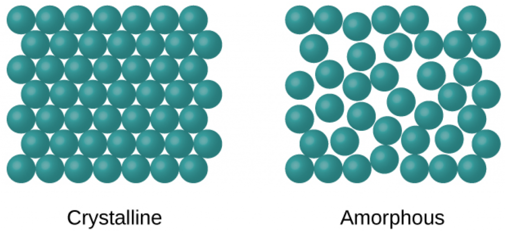Crystaline vs Amorphous Solides