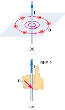 Sources Of Magnetic Fields – Physics 132: What Is An Electron? What Is 