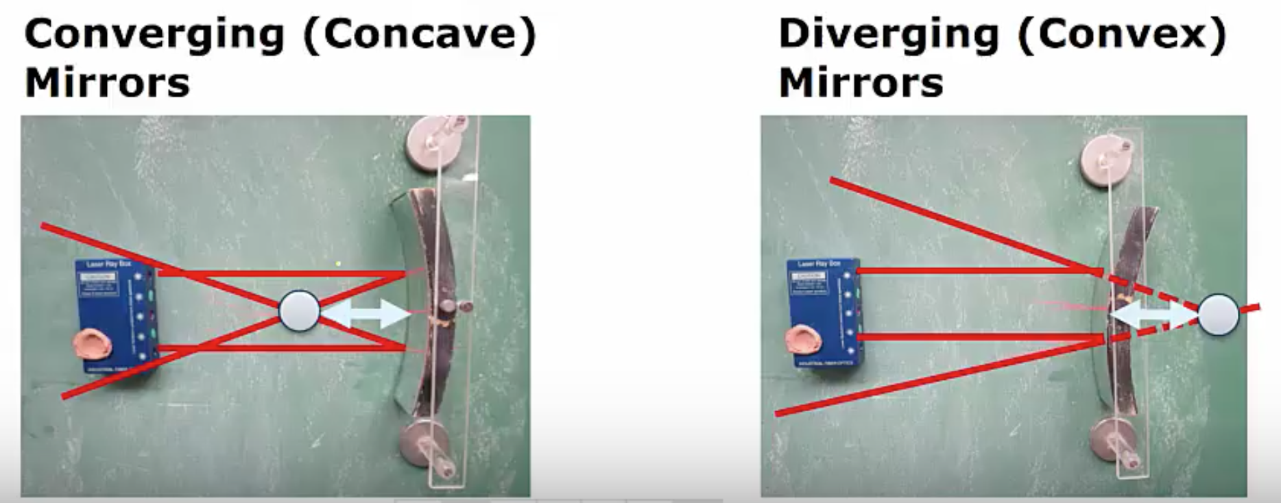 Converging and Diverging Mirrors
