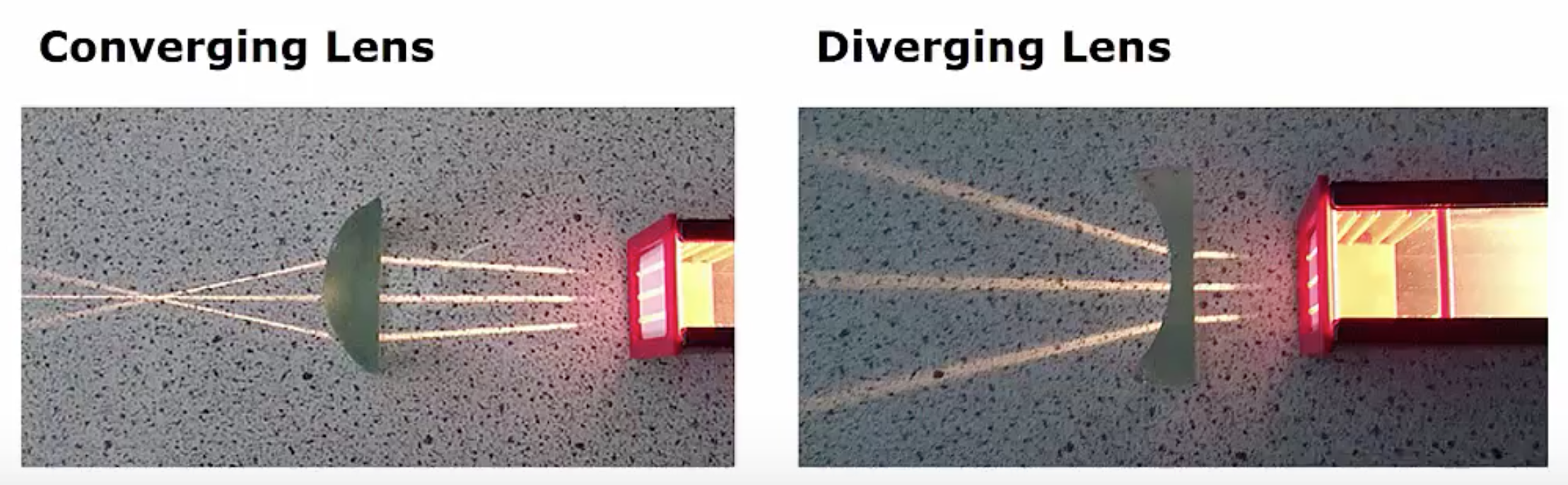 Converging and Diverging lenses