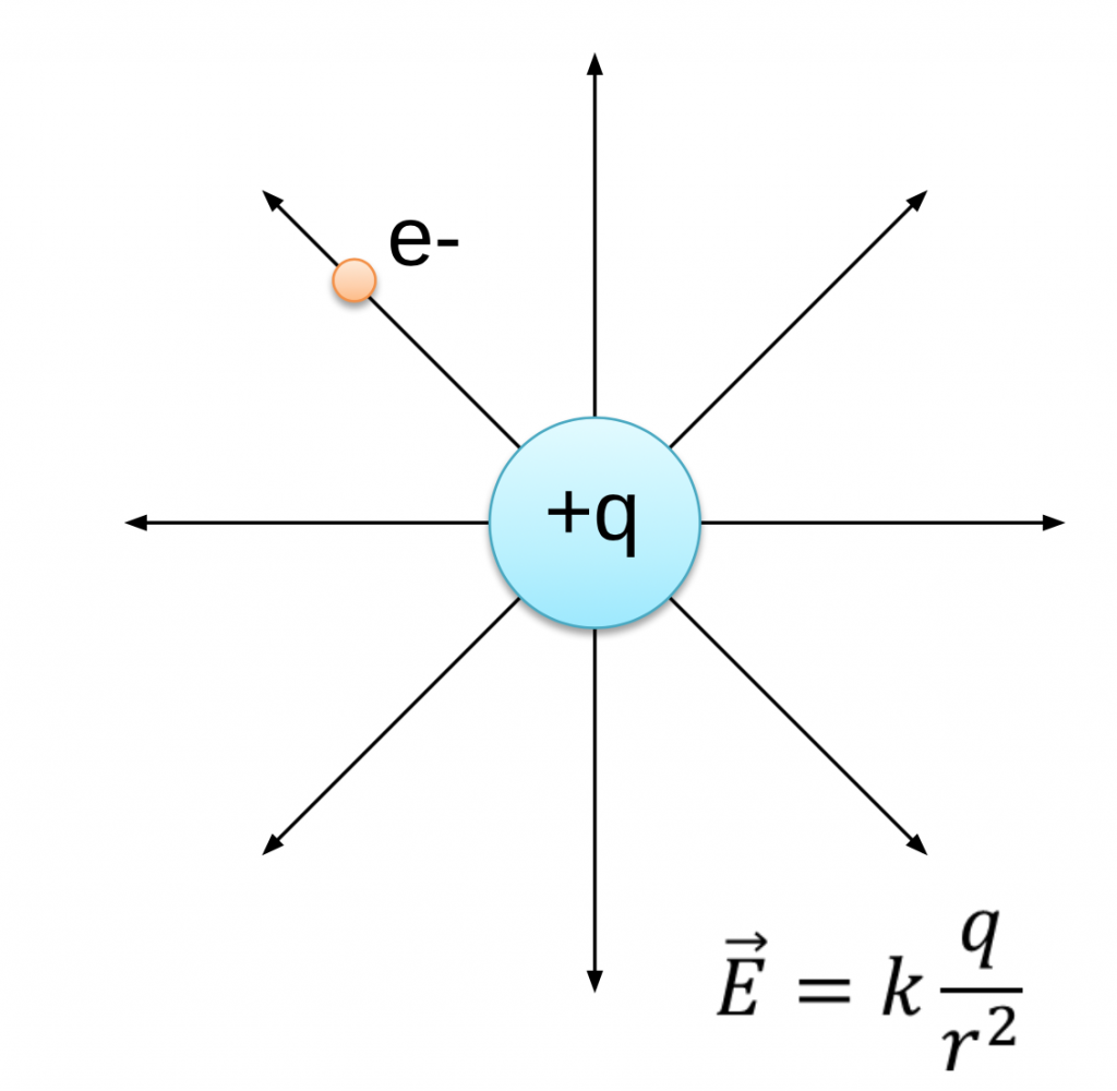 charge of electron given charge of proton