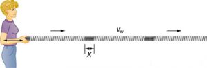 A compression or longitudinal wave down a slinky