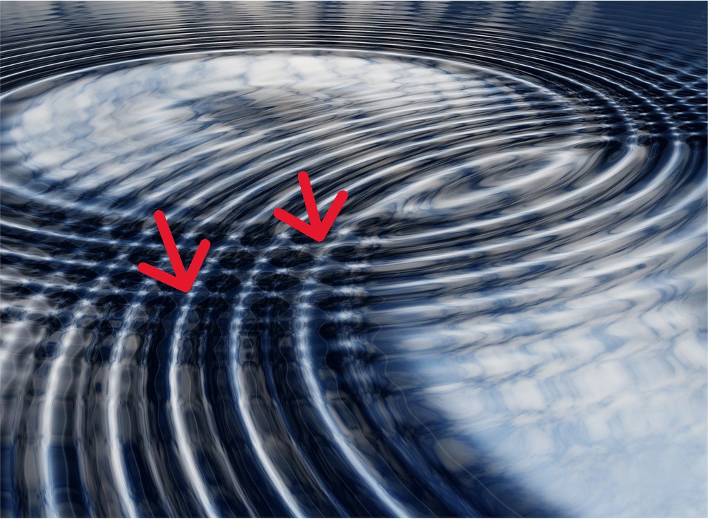 Constructive interference comes when waves line up peak to peak.