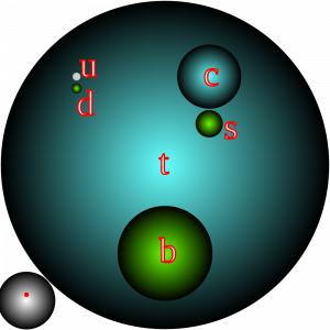 Quark Masses as balls