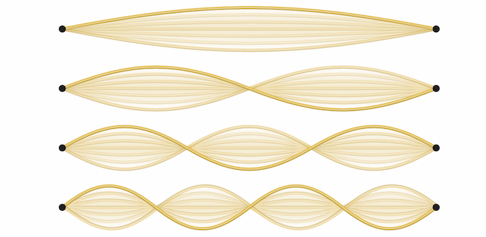 Possible standing waves on a string