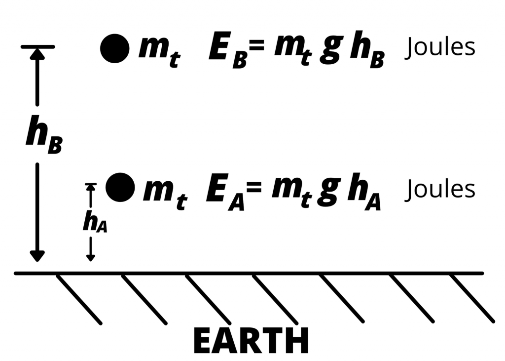 2-1-basic-physics-review-applied-electrical-engineering-fundamentals