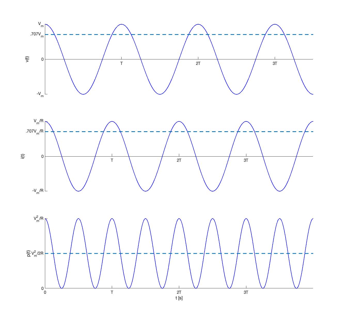 2.8 Power and energy in resistive circuits – Applied Electrical ...