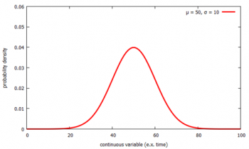 The Normal Distribution and Standard Deviation – Physics 132 Lab Manual