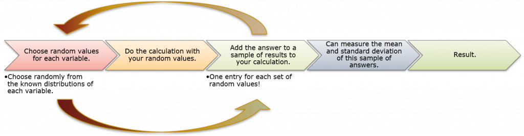 Monte Carlo Error Propagation – Physics 132 Lab Manual