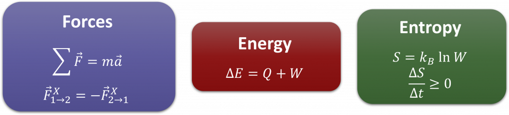 Unit V – Entropy – Physics 131: What Is Physics?