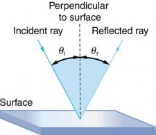 Introduction to Geometric Optics – Physics 132: What is an Electron ...