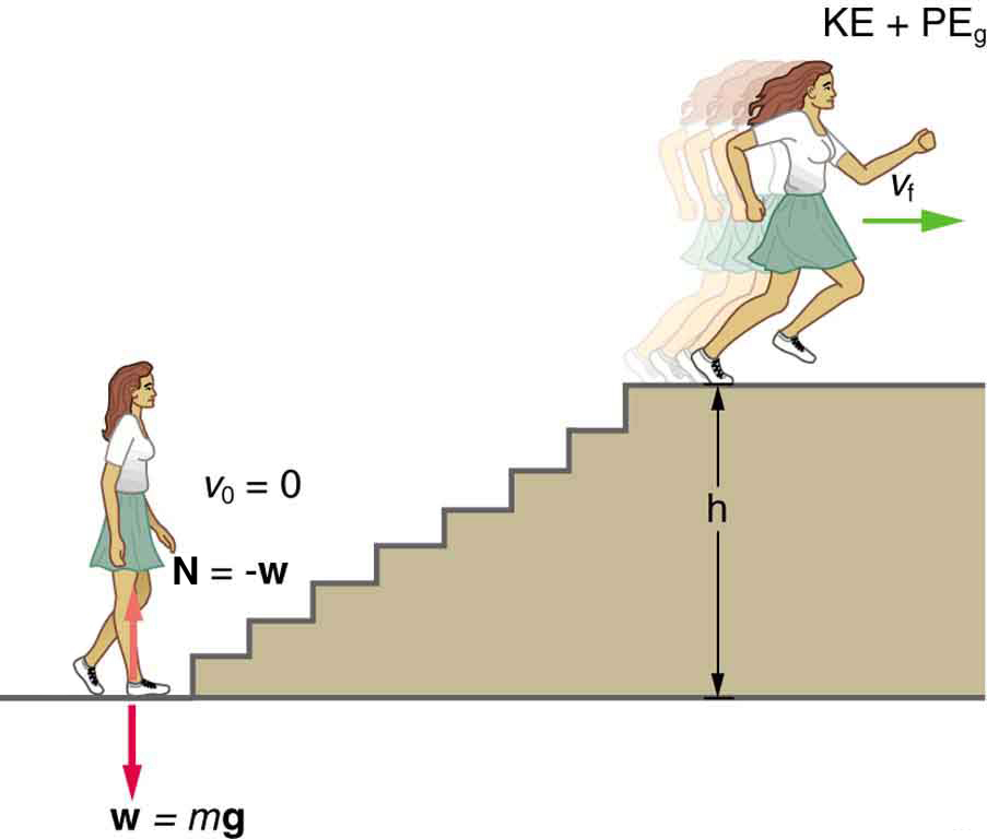 Определение мощности при подъеме по лестнице