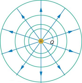 Electric Potential – Physics 132: What is an Electron? What is Light?