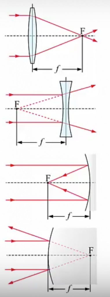 Producing Images with Geometric Optics – Physics 132: What is an ...