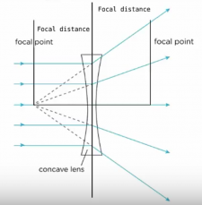 Producing Images with Geometric Optics – Physics 132: What is an ...