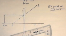 Ray Tracing – Physics 132: What is an Electron? What is Light?